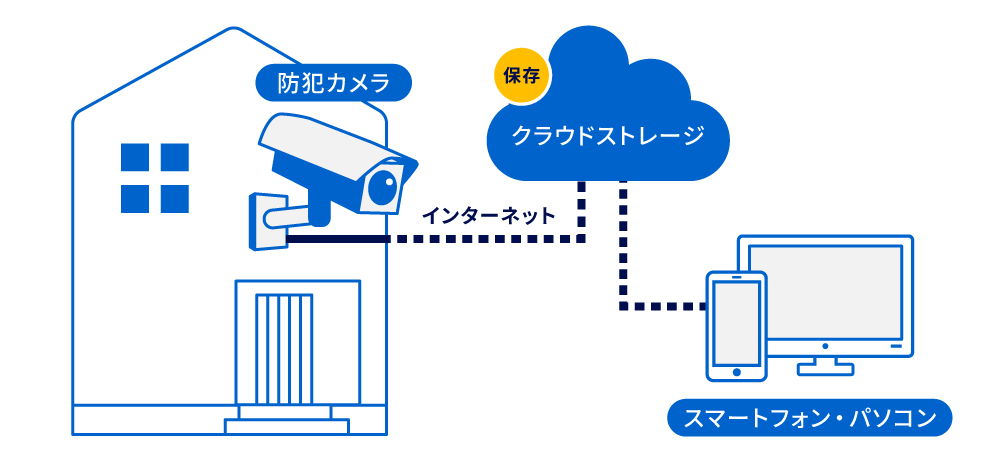 現場映像活用サービスCameleo