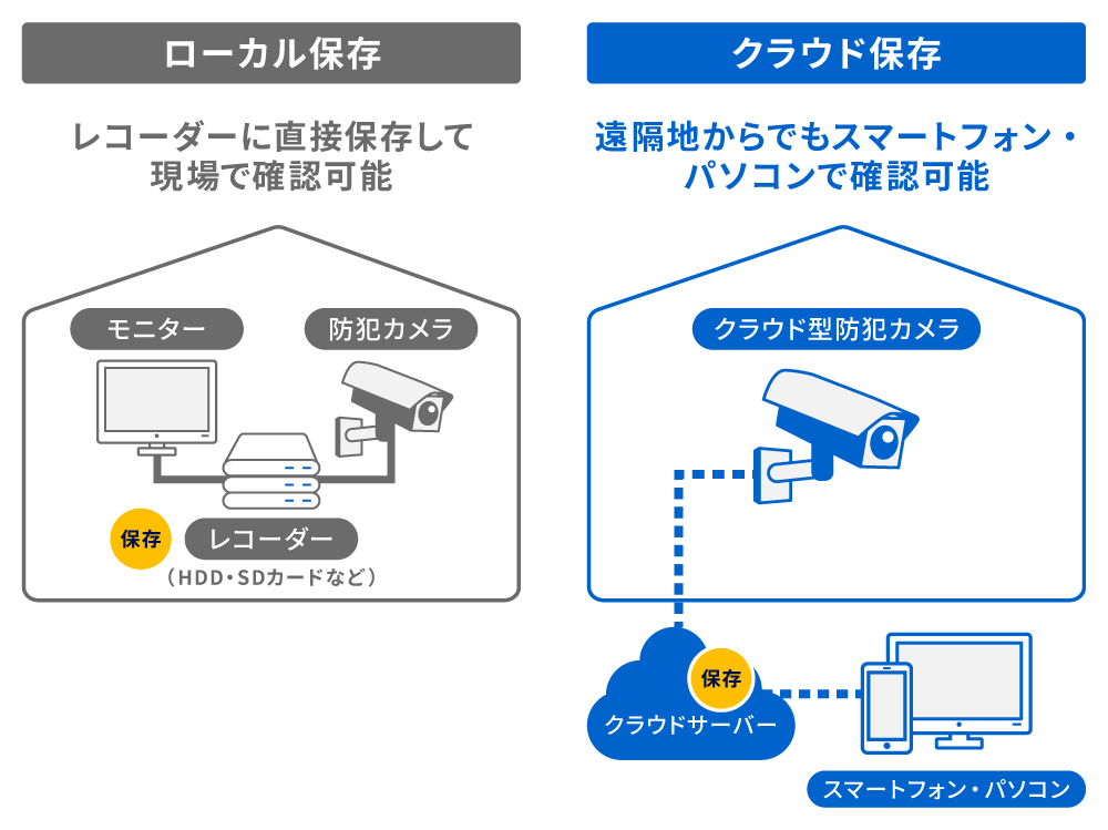 現場映像活用サービスCameleo