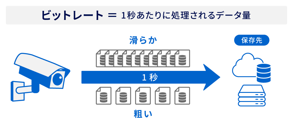 現場映像活用サービスCameleo