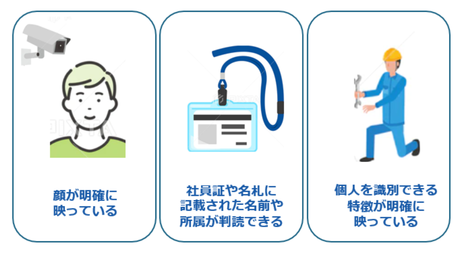 カメラの解説イラスト